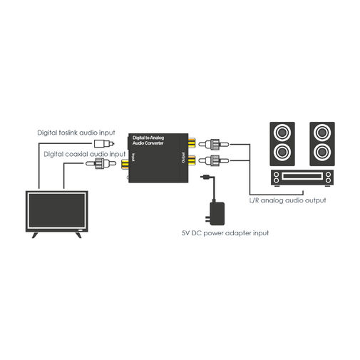 05147 • Digitálny- analógový audio prevodník (Toslink-RCA)